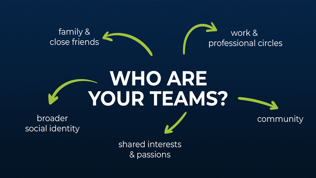 Rediscovering Your Teams: Building Positive Connections in a Divided World